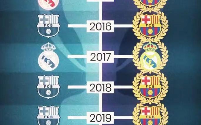 巴萨第28次锁定冬季冠军，能否将优势保持到底