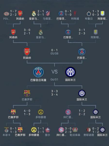 202526欧冠第二轮：Opta预测全解析