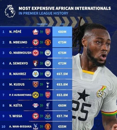 6500万镑终圆梦！塞门约身穿42号致敬自己，此前遭遇热刺枪手嫌弃