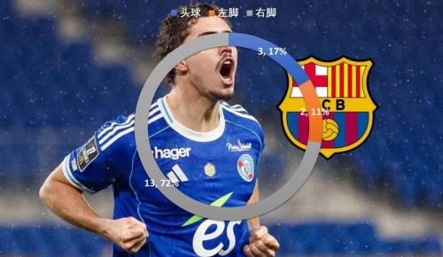 8000万欧买到莱万接班人西媒曝巴萨报价小蜘蛛，阿森纳出价1亿