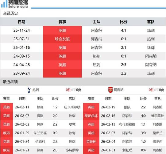 英超各队主客场战绩对比：阿森纳主场强势，热刺客场爆发