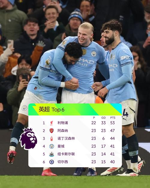 英超第23轮结束了5场比赛,最新积分榜如下!