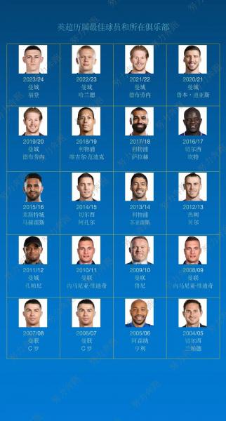 英超第22轮最佳球员候选:B费、梅努、杜布拉夫卡在列