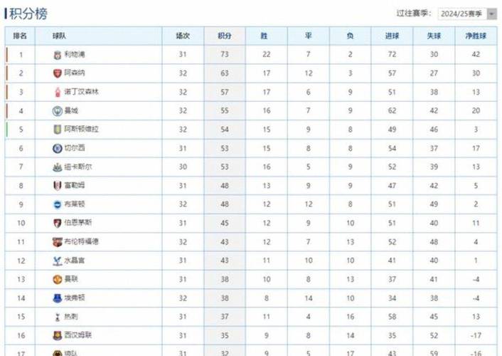 英超第19轮：阿森纳41终结维拉11连胜，5分领跑积分榜