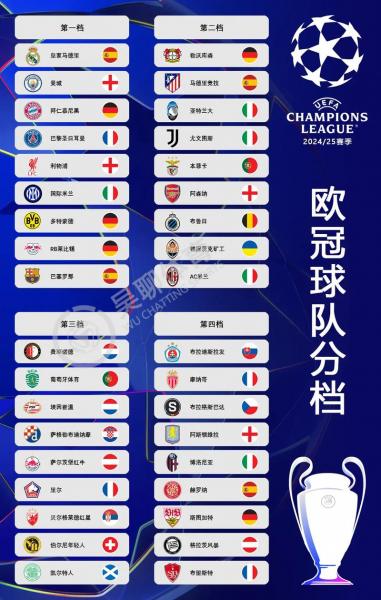 欧冠抽签分组?欧冠抽签分组确定?