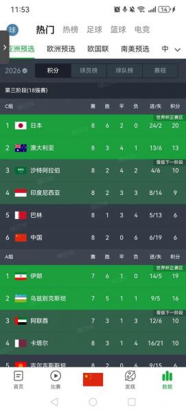 2026世界杯亚洲区预选赛规则，世界杯预选赛亚洲区第二阶段？