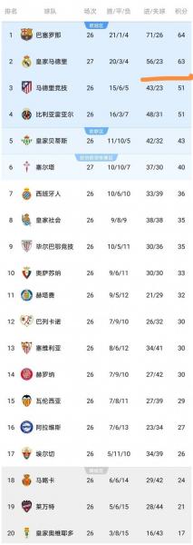 最新西甲积分榜,最新西甲积分榜赛程?