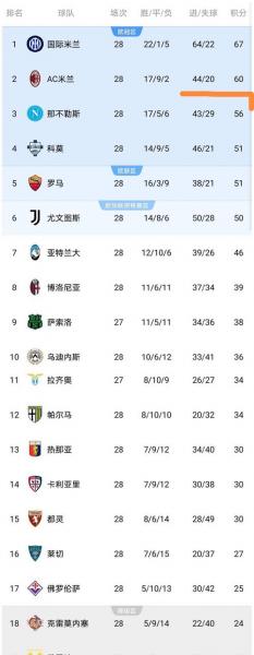 意甲积分排行榜，意甲积分排名？