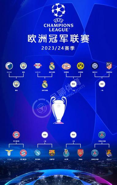 欧冠赛制规则讲解，2021欧冠赛制规则讲解？