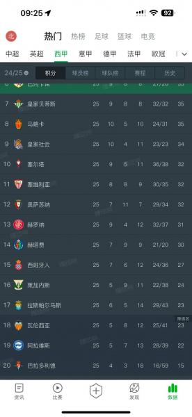 西甲最新积分榜揭晓比赛结果，西甲积分榜2022？