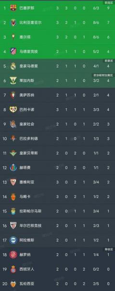 西甲2022-2023，西甲20222023比分？