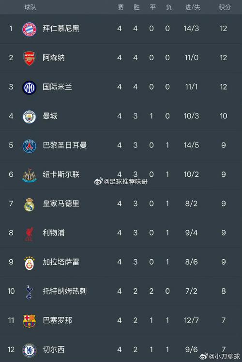 欧联实时积分排名表最新，欧联积分排行榜？