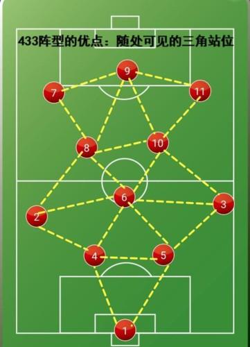 足球433阵型图，足球433阵型图片？