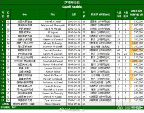 今年美加墨世界杯什么时候开始，美加墨世界杯亚洲名额