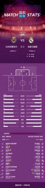 西甲赛程表2025，皇马西甲赛程时间表