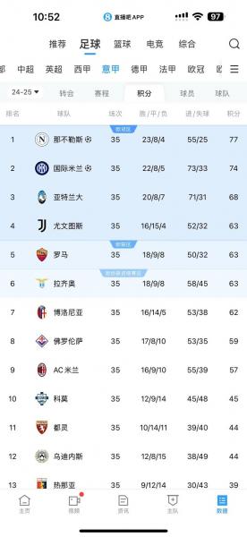 意甲排名积分榜英超？意甲榜最新积分表？