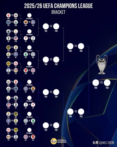 25-26欧冠附加赛抽签时间，欧冠附加赛一共几轮？