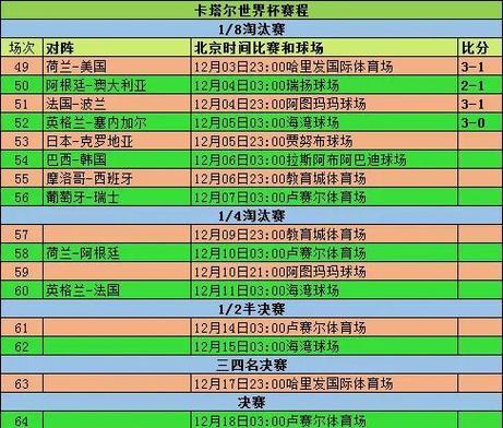 非洲杯赛程表分组，非洲杯预选赛比分？