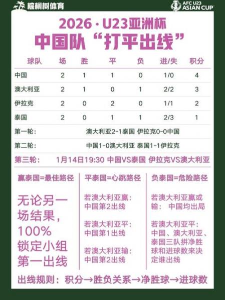 u23亚洲杯有几个队伍，u23亚洲杯有几个队伍比赛