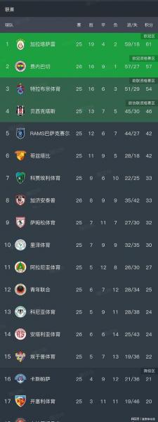 土超球队身价排行，土超球队分布图？