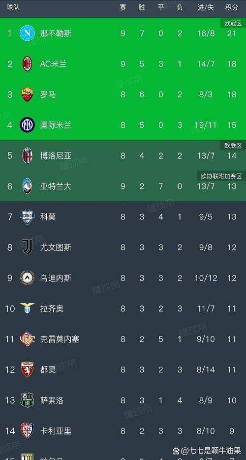 意甲赛程比分中国足彩网，意甲比分查询？