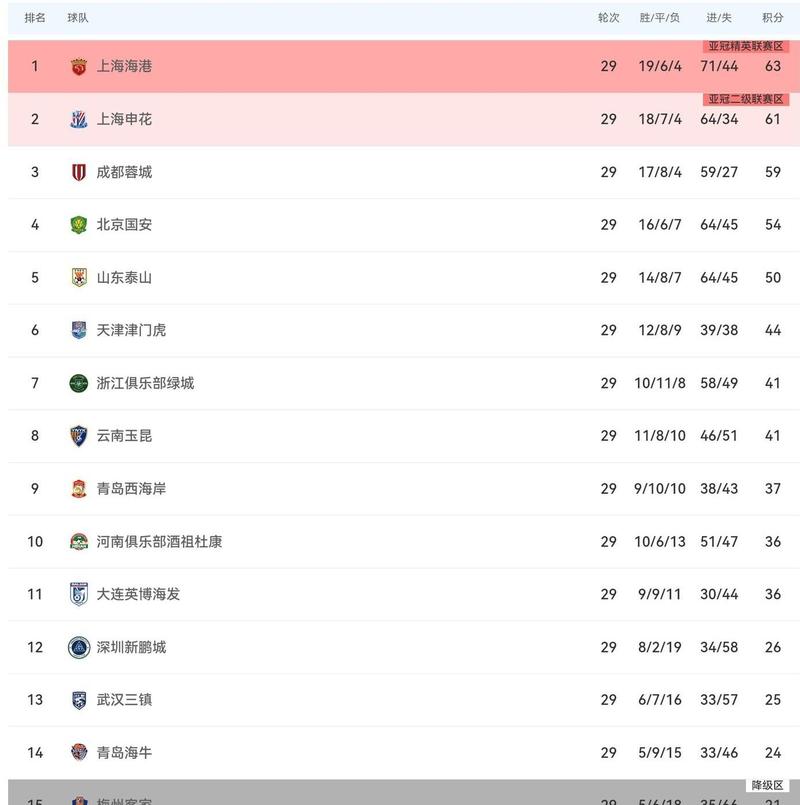 中超联赛官方网站首页，中超联赛赛程直播？