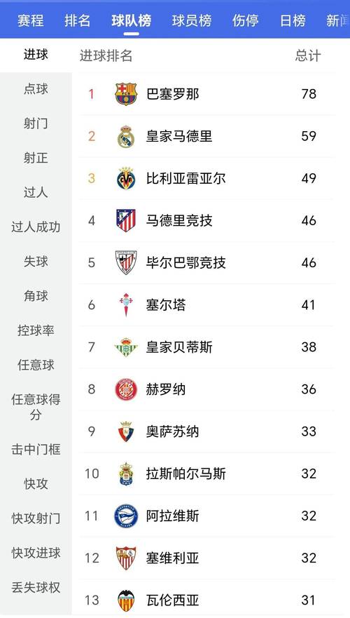 上赛季法甲积分榜排名？法甲上一赛季积分?？