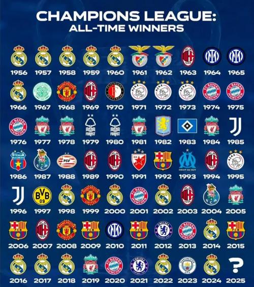 葡超拿过几次欧冠？葡超拿过几次欧冠冠军？