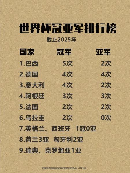 欧洲杯冠军榜排名？欧洲杯冠军数排名？