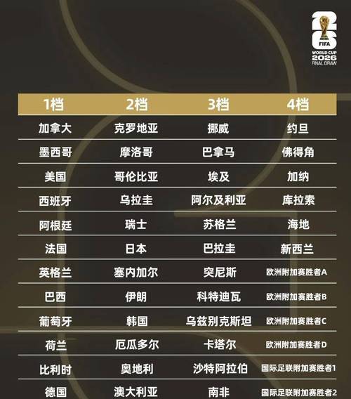 2027非洲杯几月份开始比赛，22年非洲杯