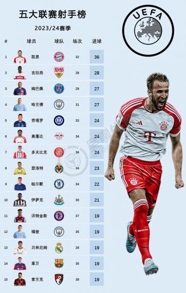 法甲历史射手王一览表？20192020法甲射手榜？