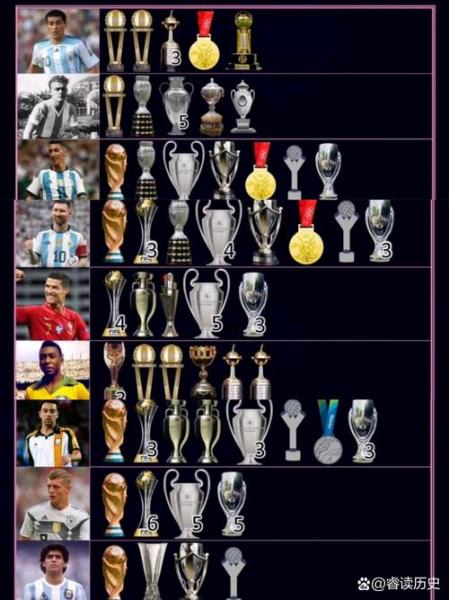 历届世界杯冠军榜排名，历届世界杯冠军都是谁
