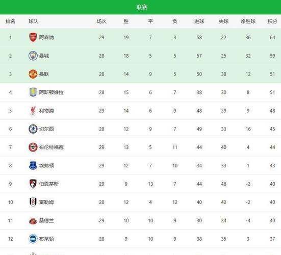 英超积分榜最新情况德甲联赛，英超积分排行榜20202021？
