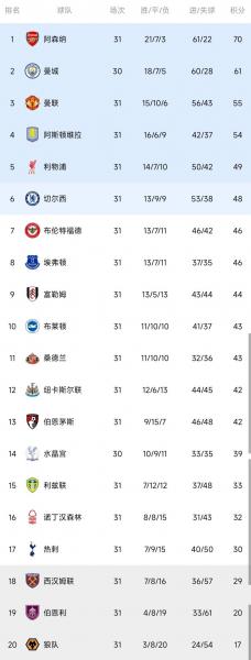 法甲积分榜比分，意甲联赛积分？
