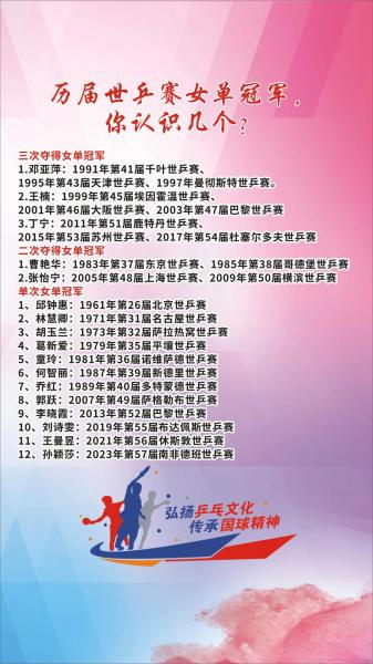 亚洲杯女乒冠军历届名单？亚洲杯女乒冠军历届名单表？