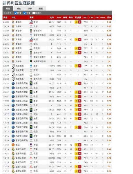 上赛季葡超排名，2020赛季葡超积分榜？