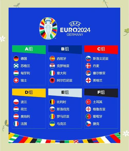 欧洲杯下一个比赛是什么？欧洲杯下一场？