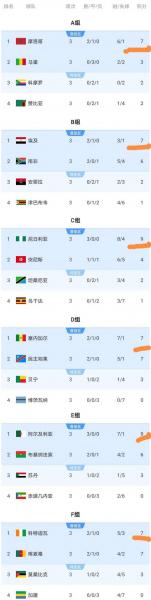 非洲杯决赛结果最新消息，非洲杯决赛结果最新消息新闻