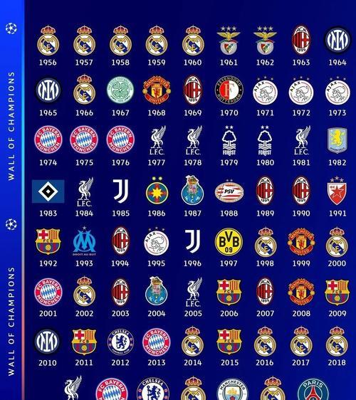 法甲历届冠军得主都有谁？法甲历届冠军及排名？