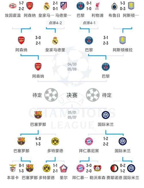 欧冠欧联欧协联区别，欧联和欧协？