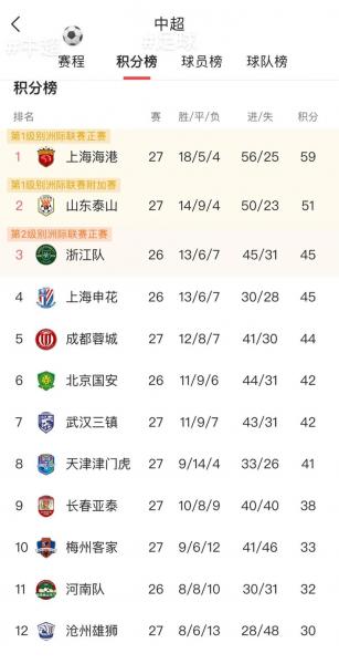 中超排行排名？中超 排行榜？