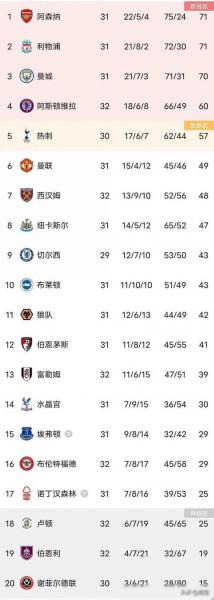 英超最新比分及积分榜排名意甲联赛？英超联赛比分结果？