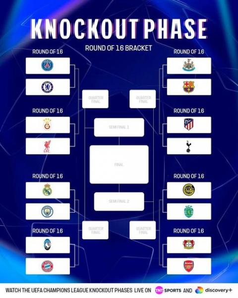 欧冠抽签分组结果，20252026欧冠分组