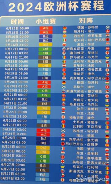 世界杯赛事安排表？世界杯赛程赛制？