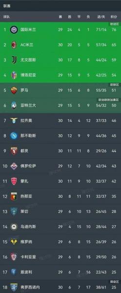 意甲积分榜排行，意甲积分榜排行榜