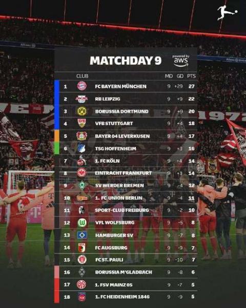 德甲历年积分榜一览表，德甲历史积分榜数据