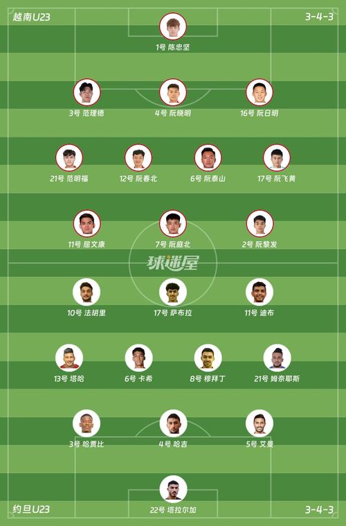 u23男足名单？u23男足名单对战越南名单是谁？