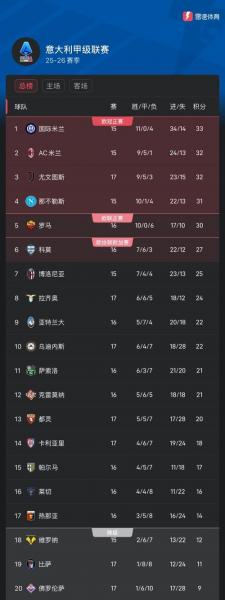 意甲最新排名榜，意甲排行榜积分榜