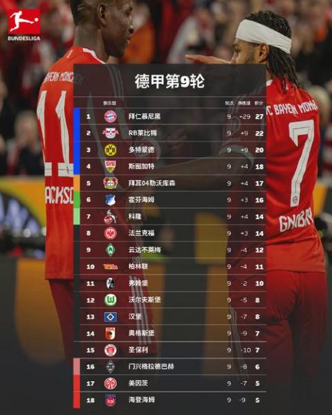 德甲2020-2021赛季积分榜，20202021德甲联赛积分榜？