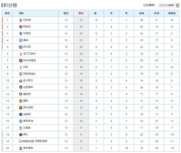 英超最新比分及积分榜雷速，英超比分推荐？